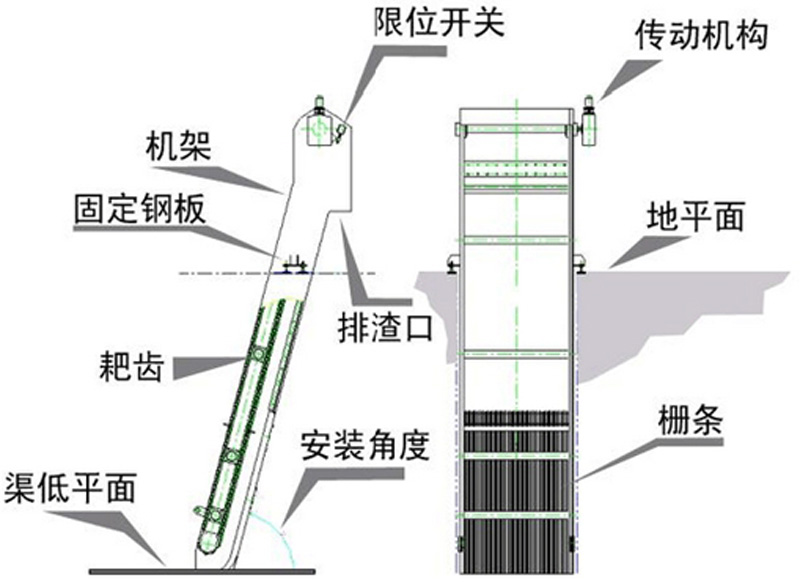 回轉式耙式格柵除泥機 GSHZ1500*1000-3