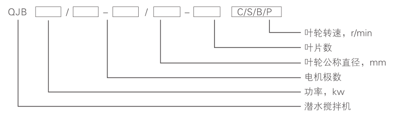潛水攪拌機 QJB5/12-620/3-480C/S